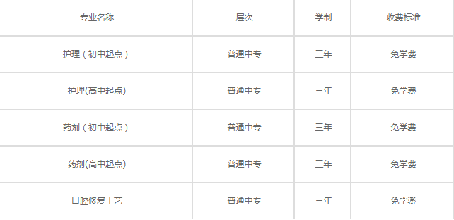 四川大學(xué)附設(shè)華西衛(wèi)生學(xué)校學(xué)費(fèi)