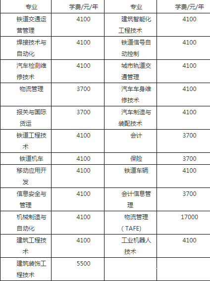 成都市工業(yè)職業(yè)技術(shù)學(xué)校貴不貴