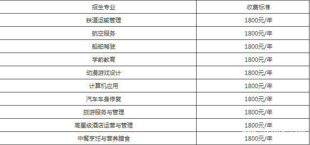 自貢市旅游職業(yè)高級(jí)中學(xué)收費(fèi)