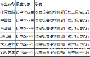 四川省實用中等專業(yè)學(xué)校收費 四川省實用中等專業(yè)學(xué)校收費