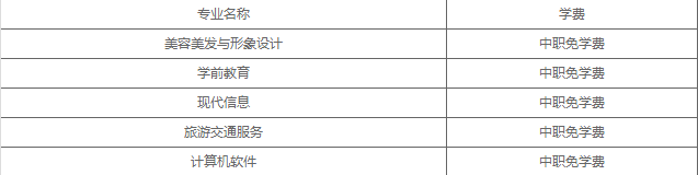 成都市現(xiàn)代職業(yè)技術學校學費 成都市現(xiàn)代職業(yè)技術學校學費