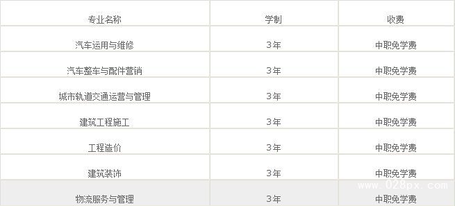 成都市工業(yè)職業(yè)技術(shù)學(xué)校收費