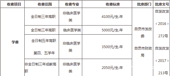 四川衛(wèi)生康復職業(yè)學院收費