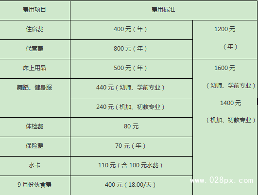 四川省孝泉師范學(xué)校的費(fèi)用