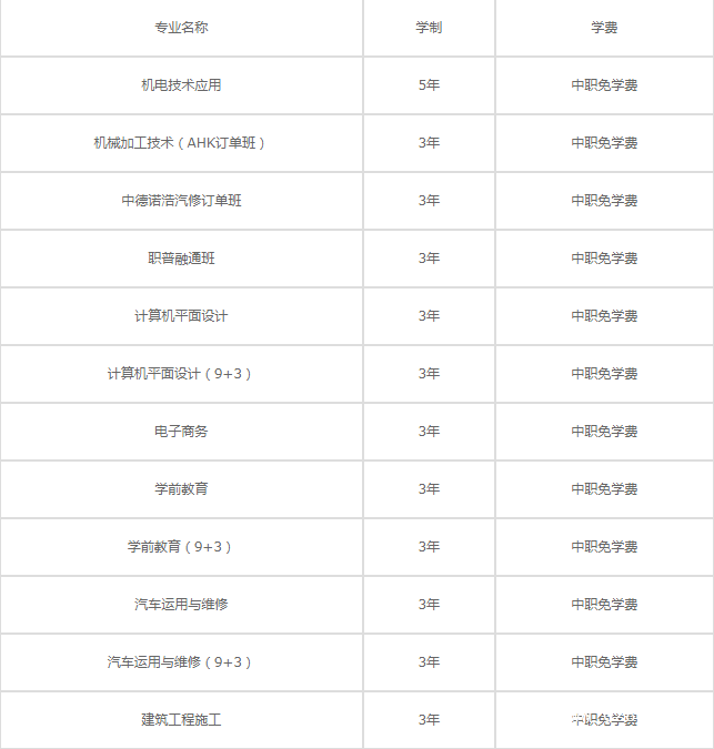四川省蒲江縣職業(yè)中學(xué)學(xué)費(fèi)