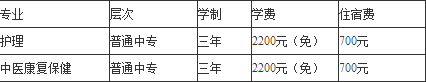 四川省攀枝花衛(wèi)生學(xué)校收費(fèi) 四川省攀枝花衛(wèi)生學(xué)校收費(fèi)