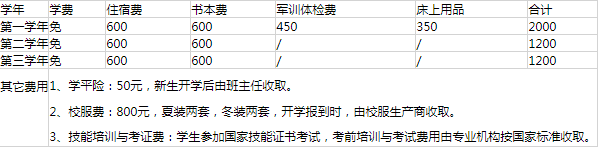 四川省工業(yè)貿(mào)易學校貴不貴 四川省工業(yè)貿(mào)易學校貴不貴