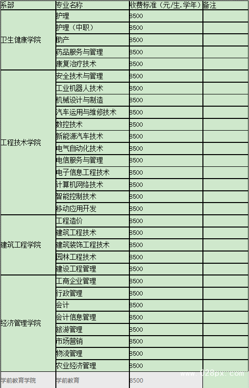 四川三河職業(yè)學(xué)院收費標(biāo)準(zhǔn)