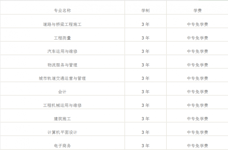 四川交通運(yùn)輸職業(yè)學(xué)校收費(fèi)