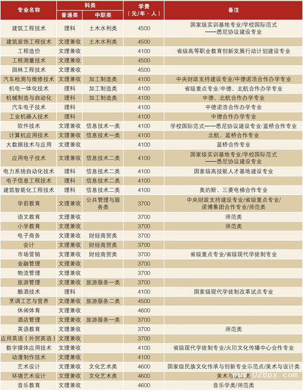 瀘州市職業(yè)技術(shù)學(xué)校貴不貴 瀘州市職業(yè)技術(shù)學(xué)校貴不貴