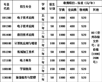 崇州市職業(yè)中專學校貴不貴 崇州市職業(yè)中專學校貴不貴