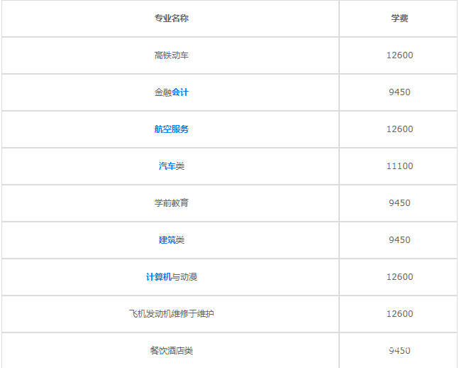 成都華商理工職業(yè)學校學費