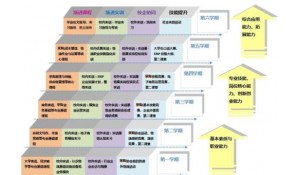 采購(gòu)與供應(yīng)管理