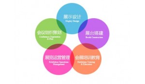 會(huì)展策劃與管理