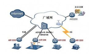 計算機網(wǎng)絡(luò)技術(shù)