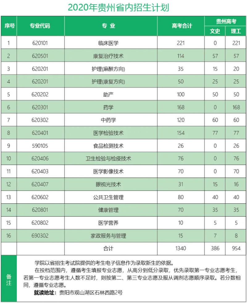 貴州護(hù)理職業(yè)技術(shù)學(xué)院招生計劃