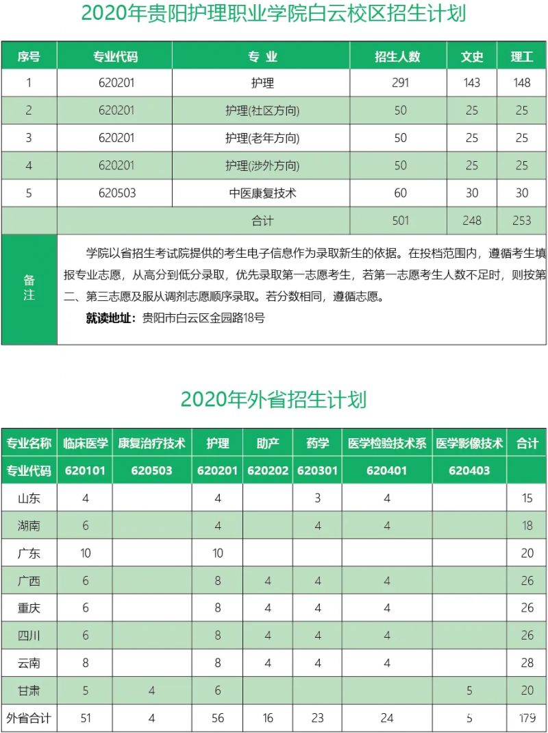 貴州護(hù)理職業(yè)技術(shù)學(xué)院招生計劃