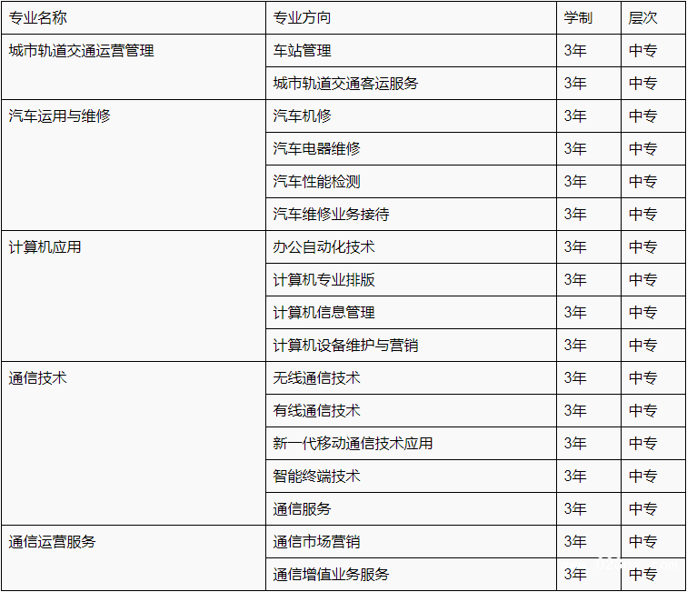 貴州省郵電學(xué)校有哪些專業(yè)