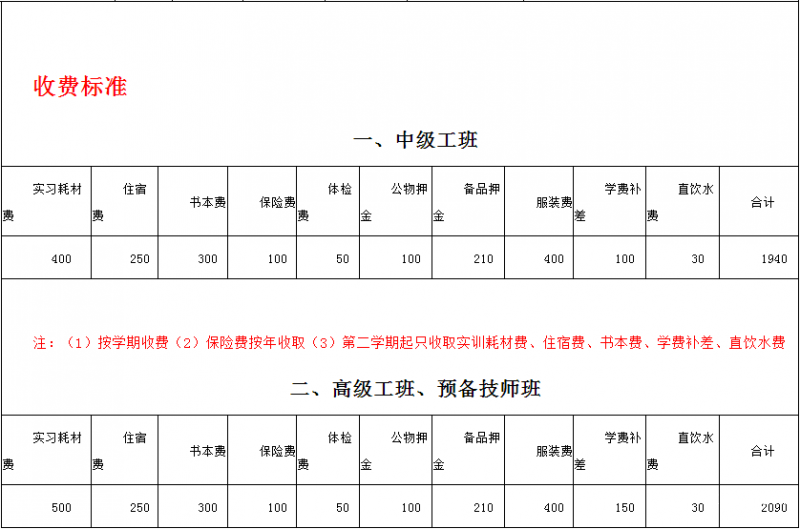 貴州鐵路技師學(xué)院報(bào)名條件
