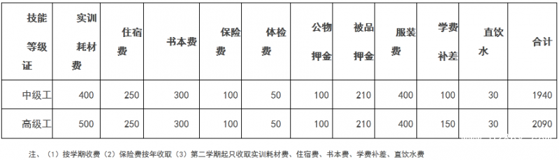 貴州鐵路技師學(xué)院收費(fèi)情況
