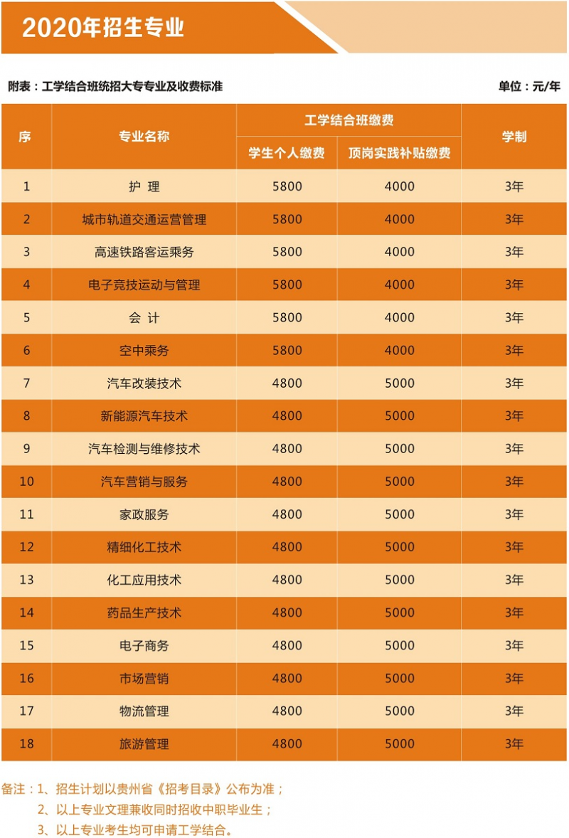貴州應(yīng)用技術(shù)職業(yè)學(xué)院有哪些專業(yè)