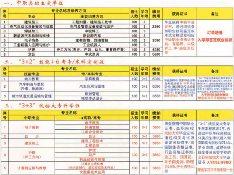 中國(guó)鋁業(yè)貴州高級(jí)技工學(xué)校有哪些專業(yè)