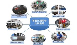 交通安全與智能控制