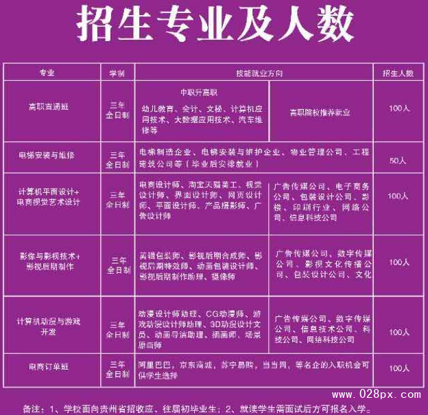 貴陽市航洋動(dòng)漫職業(yè)學(xué)校招生計(jì)劃