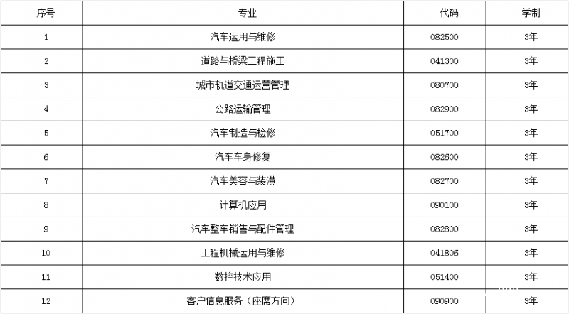 貴陽市交通技工學(xué)校有哪些專業(yè)