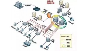 計算機網絡技術