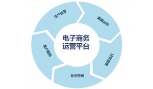 電子商務