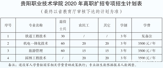 貴陽職業(yè)技術學院有哪些專業(yè)