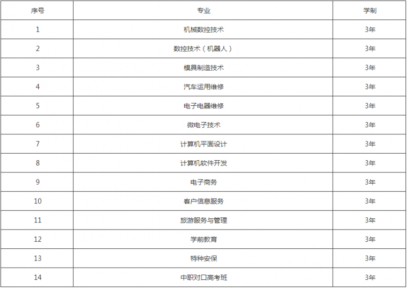 安順機(jī)械工業(yè)學(xué)校招生計(jì)劃