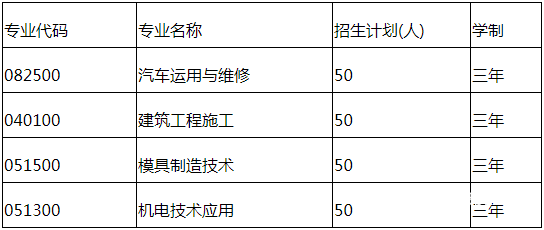 銅仁工業(yè)學(xué)校招生計(jì)劃