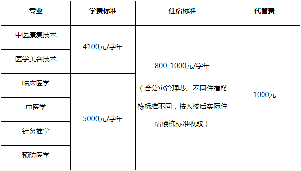 四川中醫(yī)藥高等?？茖W校收費情況