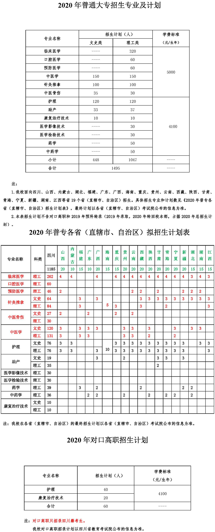 四川中醫(yī)藥高等專(zhuān)科學(xué)校有哪些專(zhuān)業(yè)