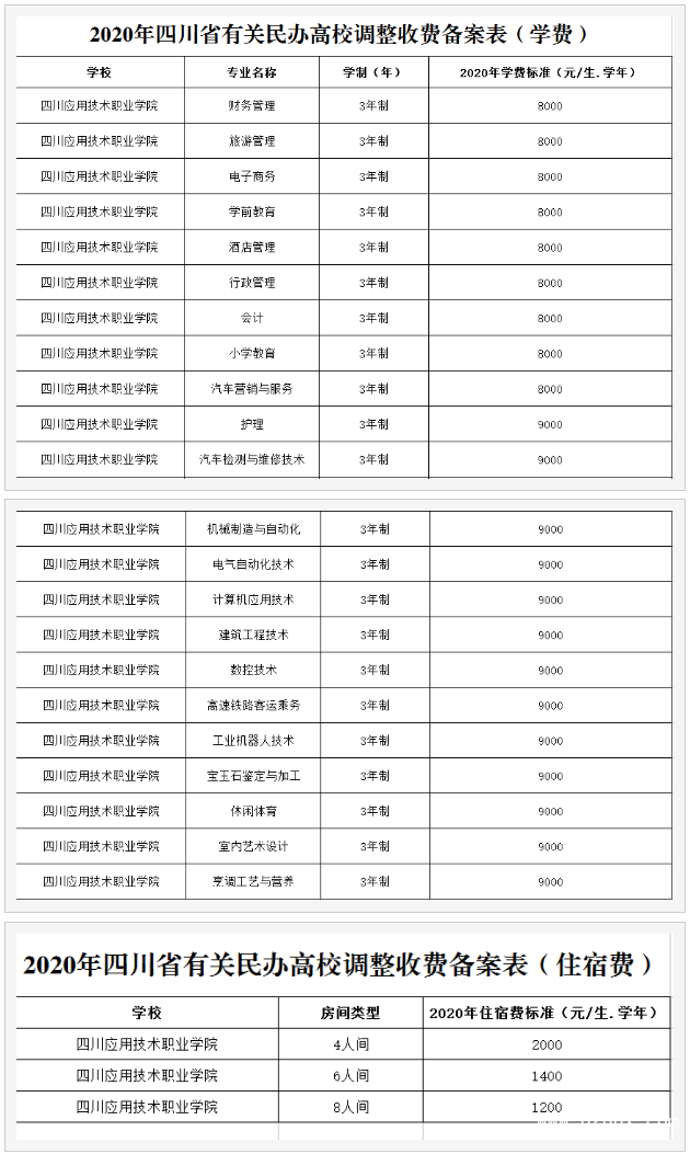 四川應(yīng)用技術(shù)職業(yè)學(xué)院收費情況