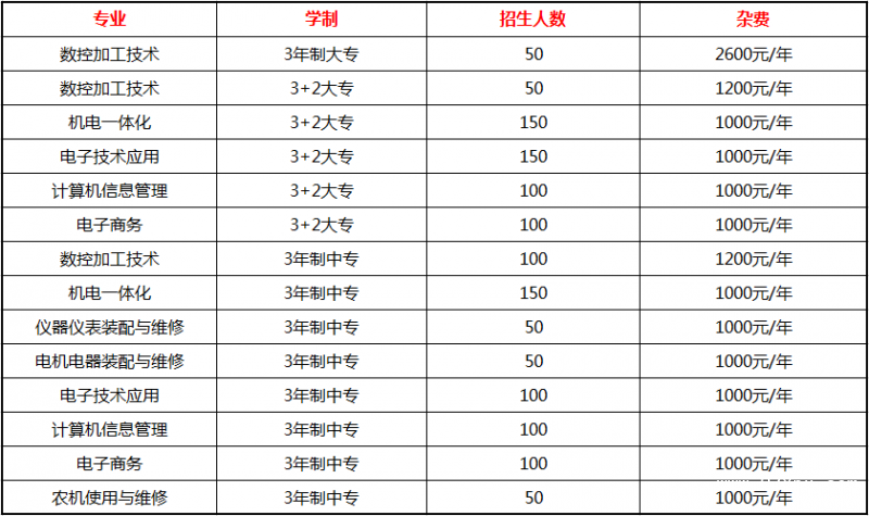 四川雅安航空工業(yè)聯(lián)合技工學(xué)校招生計(jì)劃