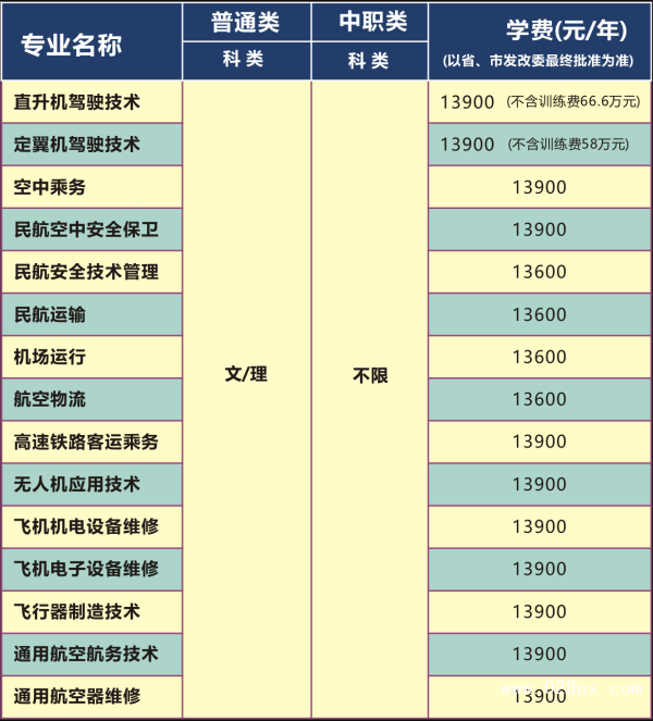 四川西南航空職業(yè)學院有哪些專業(yè)