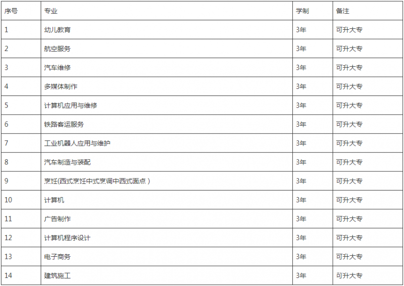 四川五月花專修學院有哪些專業(yè)