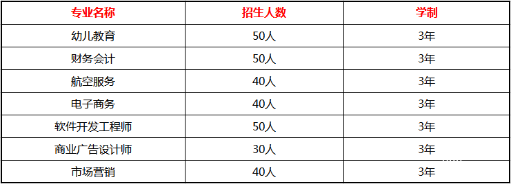 四川五月花專修學(xué)院招生計(jì)劃
