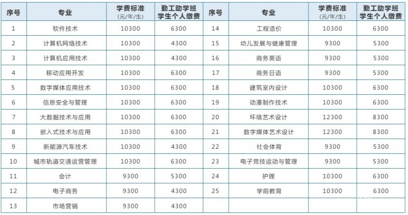 四川天一學(xué)院收費(fèi)情況