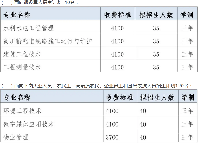 四川水利職業(yè)技術(shù)學(xué)院招生計(jì)劃