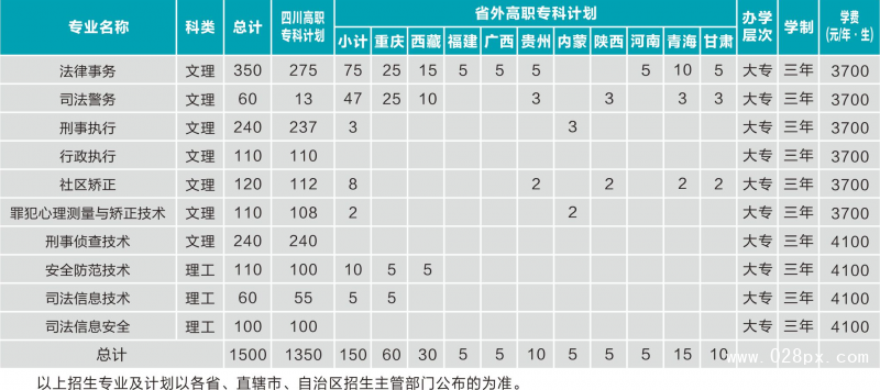 四川司法警官職業(yè)學(xué)院收費情況