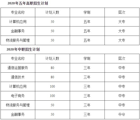 四川省信息通信學校招生計劃