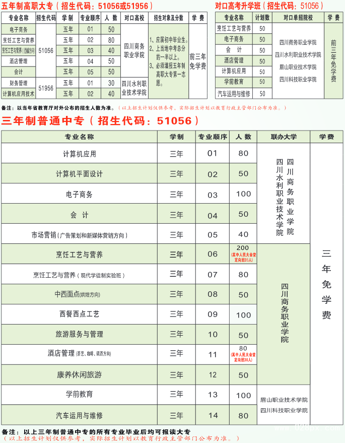 四川省商務(wù)學(xué)校招生計劃