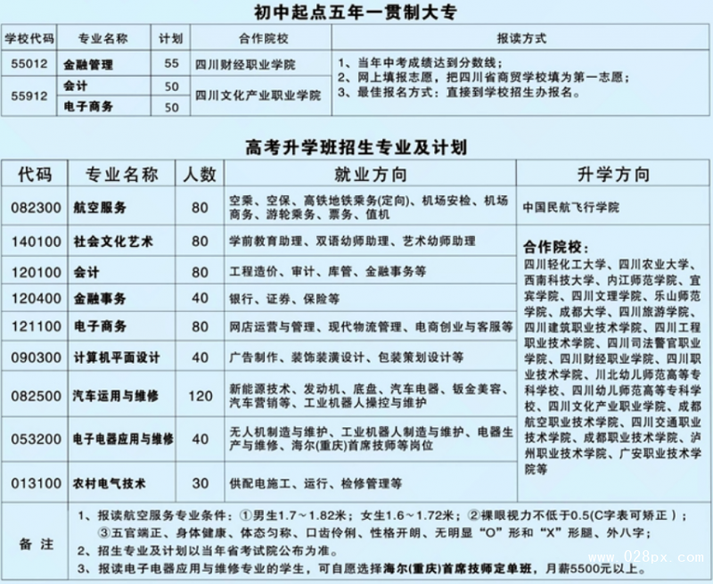 四川省商貿(mào)學(xué)校有哪些專業(yè)