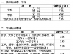 四川省2020年成人高校招生錄取16日開始征集志愿，錄取查詢系統(tǒng)今日開通
