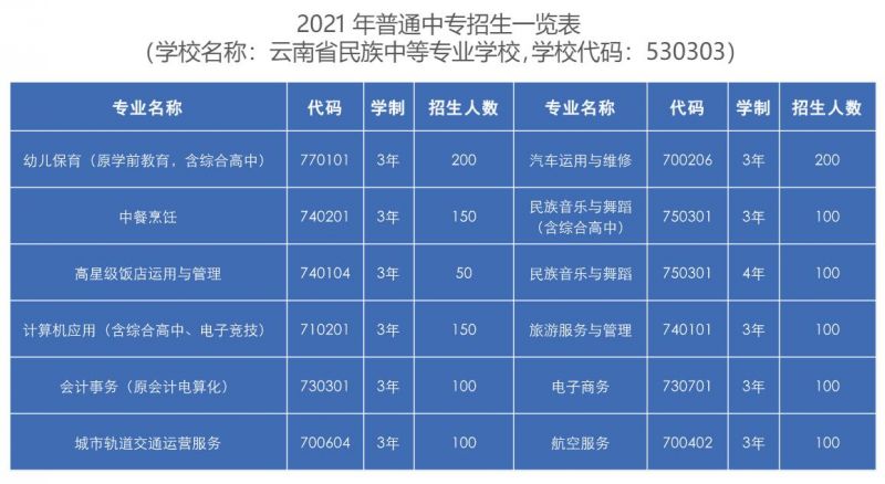 2021年云南省民族中等專業(yè)學(xué)校招生一覽表