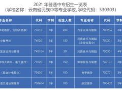 云南省民族中等專業(yè)學校2021年招生簡章